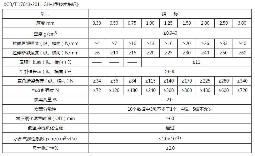 hdpe91短视频官网技術指標