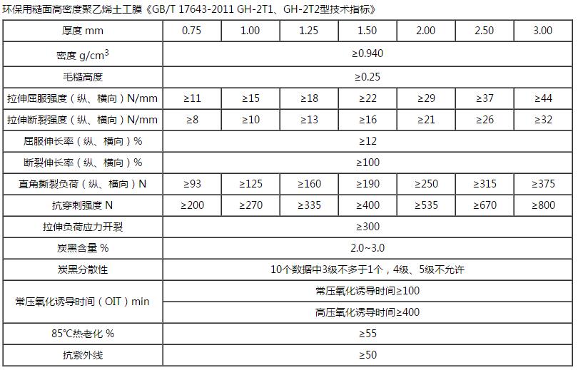 HDPE雙糙麵91短视频官网技術指標