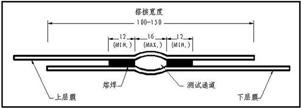 91短视频官网鋪設方法圖解